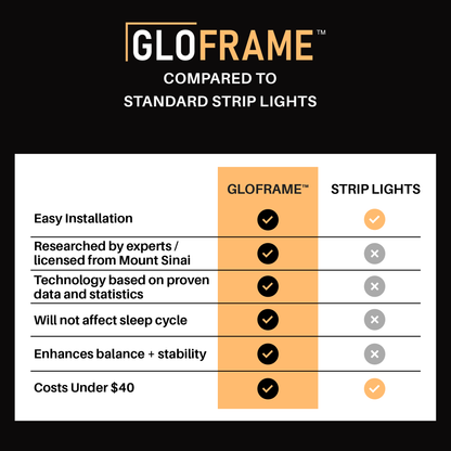 GLOFRAME™ TRIPLE PACK